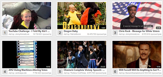 Найпопулярніші відео YouTube за тиждень
