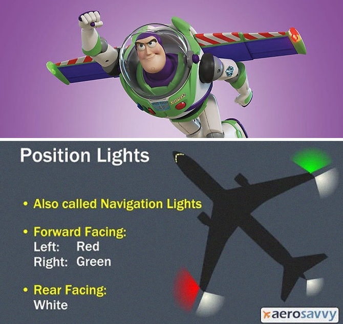 В «Истории игрушек»  у Базза Лайтера сделаны навигационные огни самолета на кончике крыльев так, как они есть в реальной жизни. 
