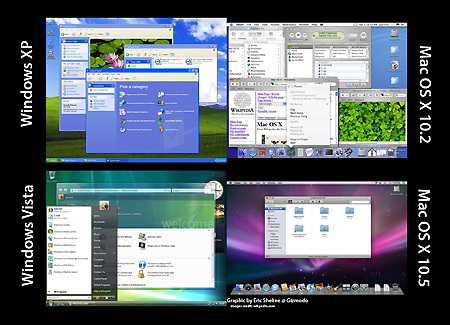 Эволюция Windows и Apple OS