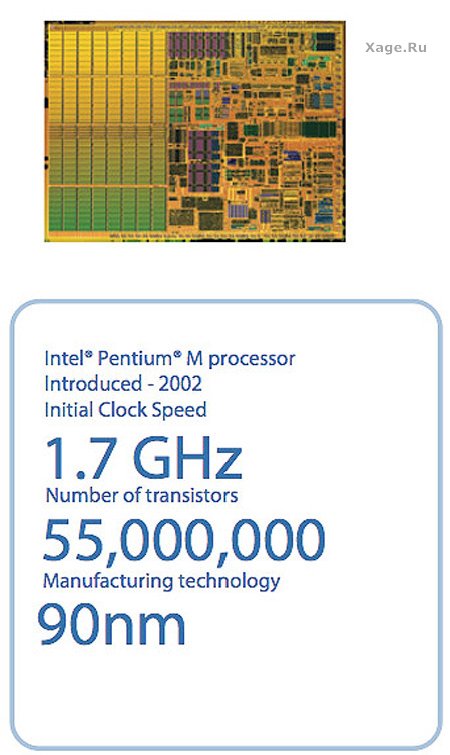 Процессоры Intel с 1971 по 2007 год