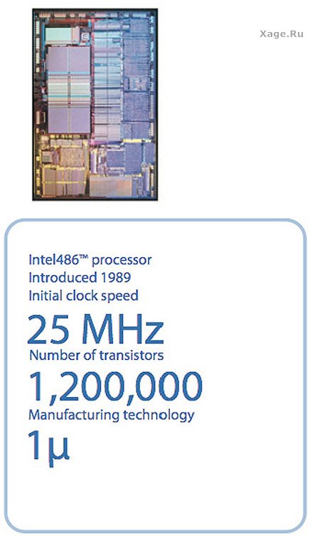Процессоры Intel с 1971 по 2007 год
