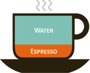 Схема приготовления всех видов кофе