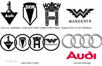 История изменений авто логотипов