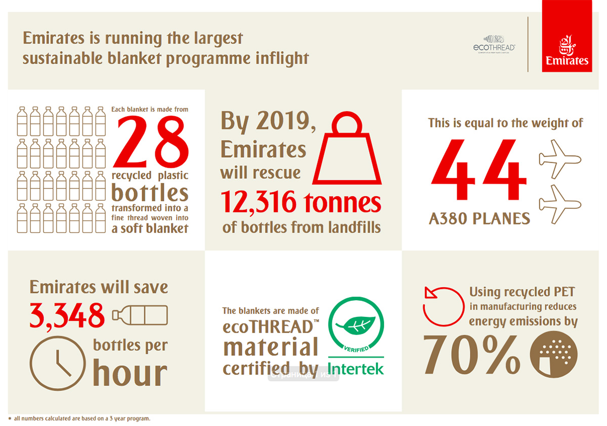 Emirates «укроет» пассажиров одеялами из переработанных пластиковых бутылок