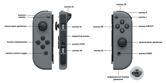 Всё что нужно знать о портативной консоли Nintendo Switch